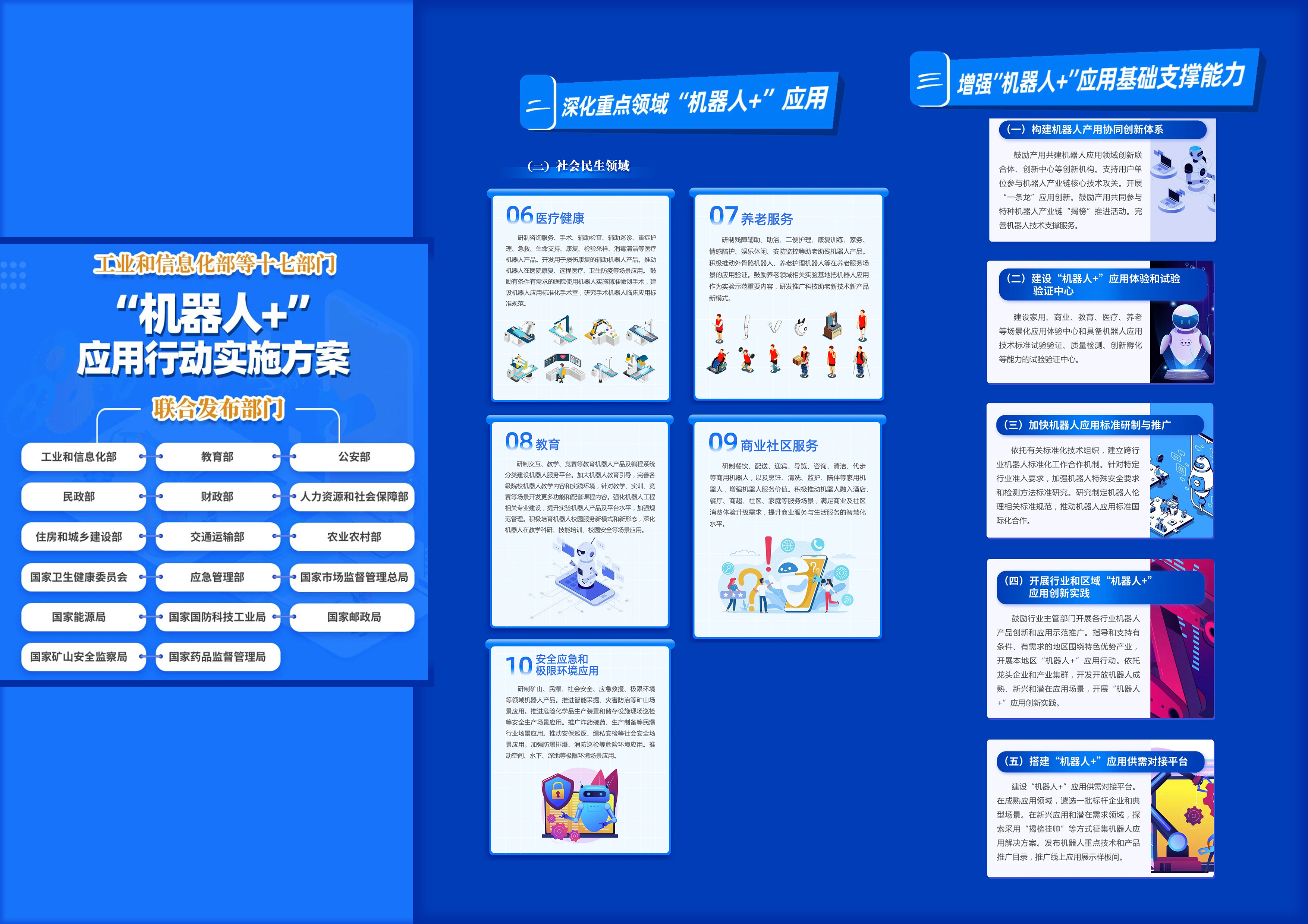 政策 | 工業和信息化部等十七部門關于印發《“機器人+”應用行動實施方案》的通知